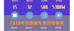 亿网云 | 2019年终盘点，2020蓄势开跑！！！